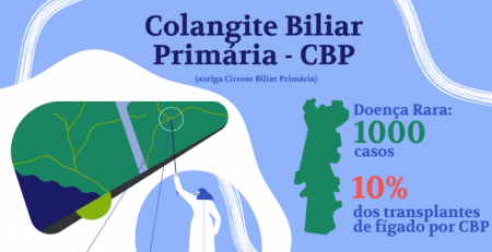 SPG alerta para a importância do diagnóstico precoce da colangite biliar primária